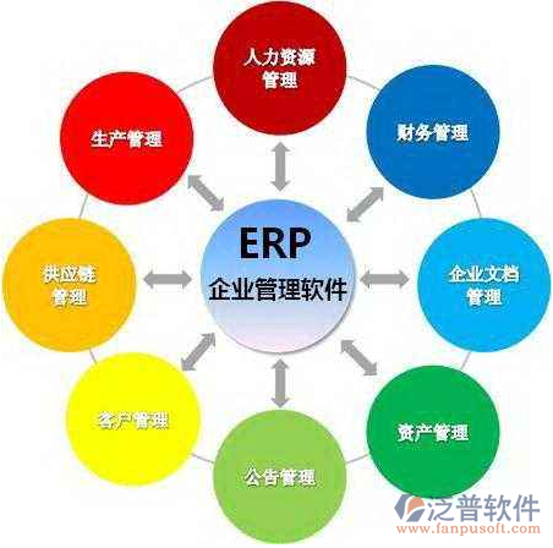 企业管理软件定制：如何选择适合您的工具？